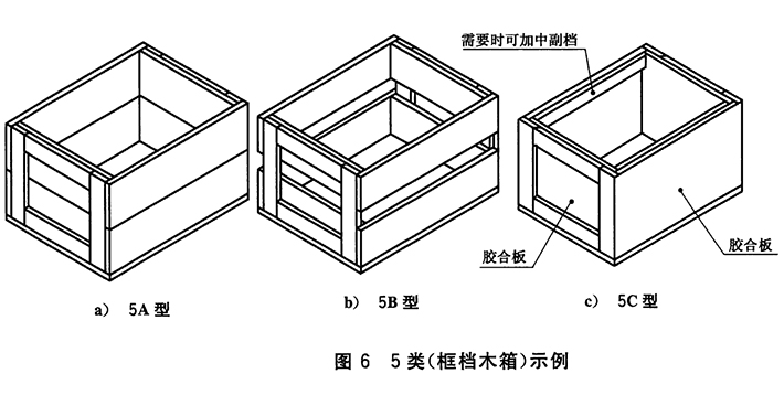 普通木箱包装标准