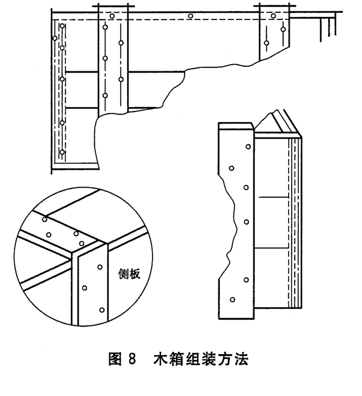 普通木箱包装标准图